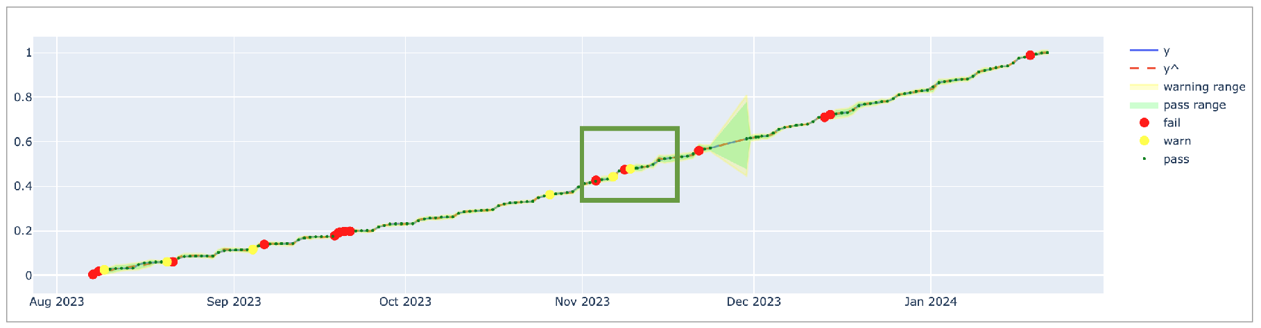 coverage-profile-window-length-30