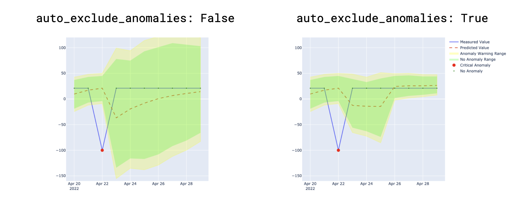 auto-exclude-anomalies